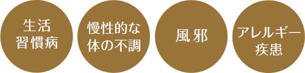 生活習慣病　慢性的な体の不調　風邪　アレルギー疾患