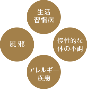 生活習慣病 風邪 慢性的な体の不調 アレルギー疾患